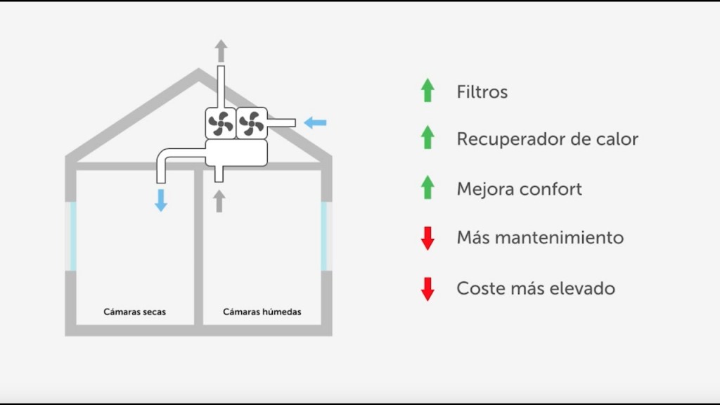 ventilación mecánica