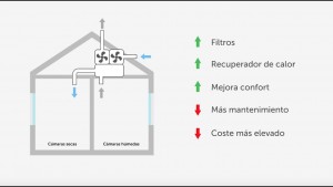 ventilación mecánica