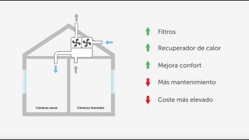 ventilación mecánica