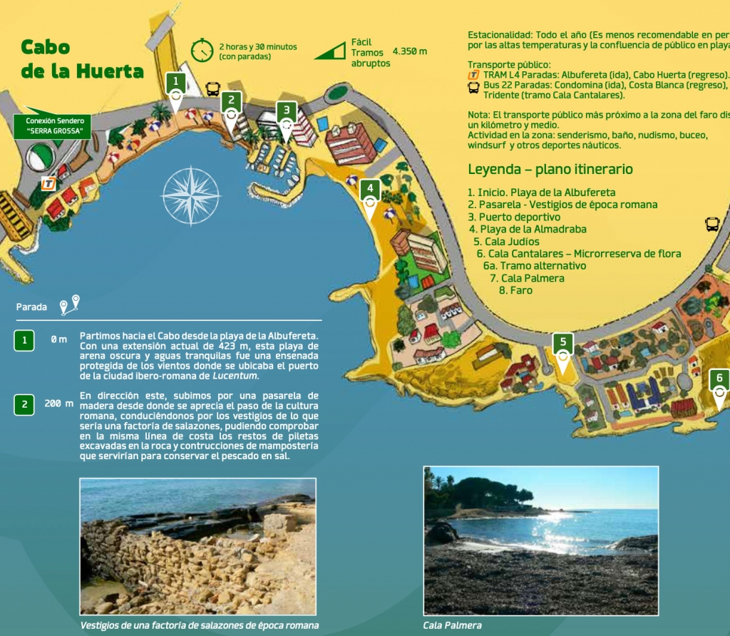 Sendero del Cabo de la Huerta